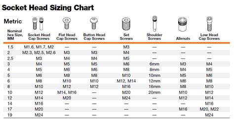 سنتيمتر الهواة عمليه الضرب metric socket head cap screw torque chart - panificioquintarelli.com