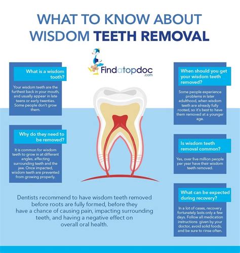 Impacted Wisdom Teeth: Symptoms, Causes, Treatment, and Diagnosis ...