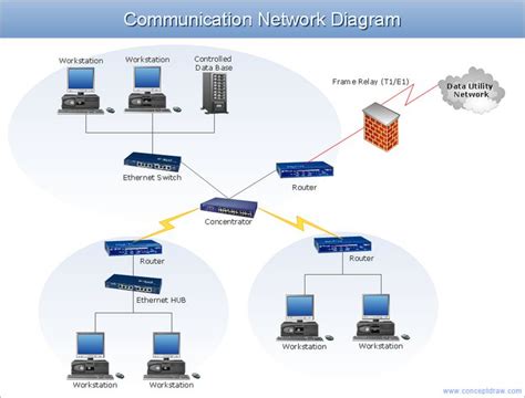 Pin on Networking