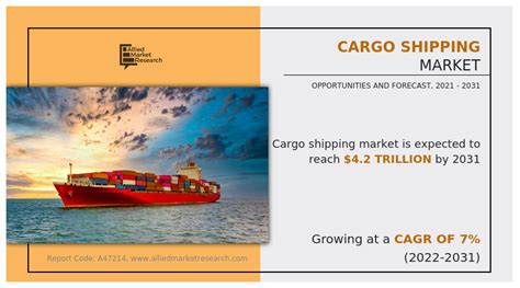 Cargo Shipping Market Size, Share, Revenue, Analysis, Outlook