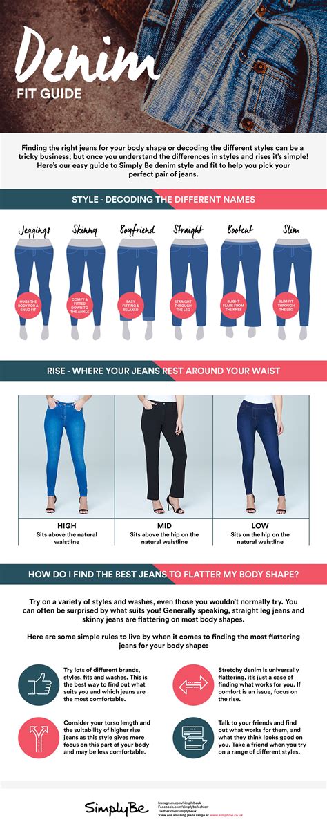 Pin on Denim Fit Guide