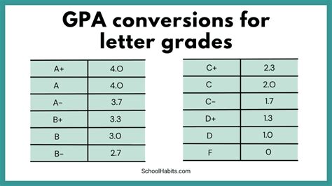 How to raise your GPA – and other important GPA details - TAFE Online