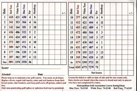 Here's the full 2008 scorecard for Bethpage Black — GolfWRX