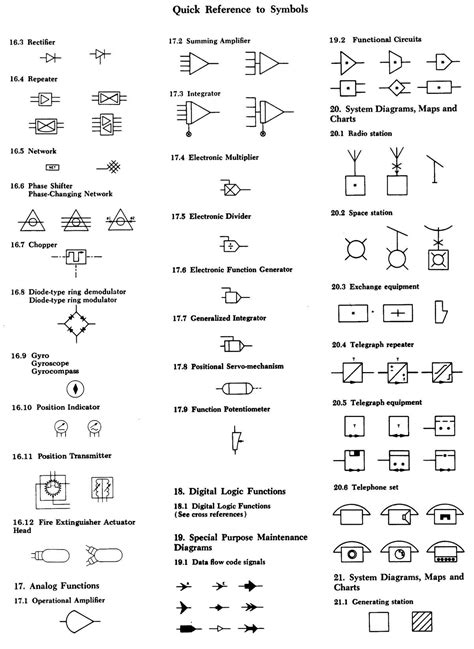 The Ultimate Guide to Electrical One Line Diagram Symbols: Everything ...