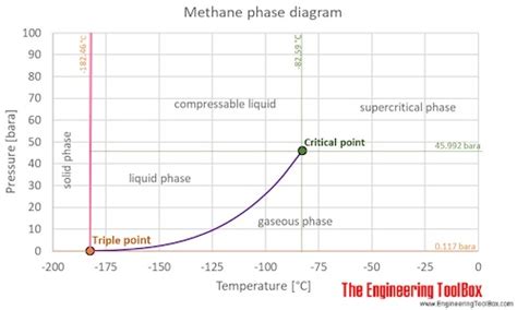 Thermodynamic Tables For Methane | Brokeasshome.com