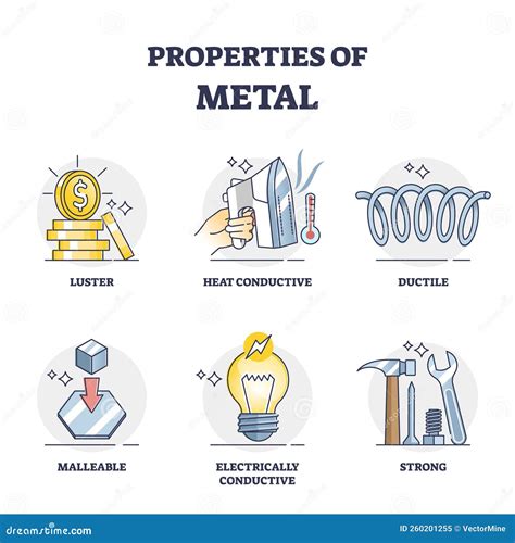 Properties of Metal and List of Physical Characteristics Outline Diagram Stock Vector ...