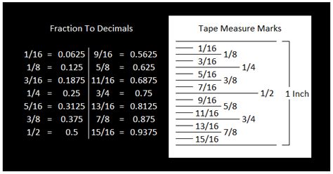 Tape Measure To Decimal Chart