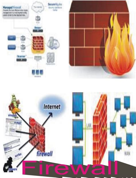 Network Firewall Diagram