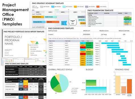 Pmo Templates Free Of Kpi Dashboard Excel Template Free Download ...