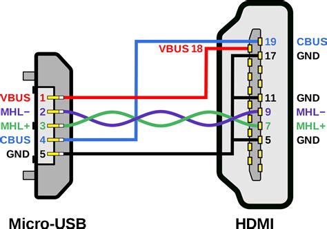 Mini Hdmi Type C Connector Pinout Diagram Pinoutguide Com | My XXX Hot Girl