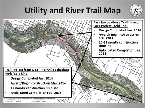 Kerrville TX - Official Website - River Trail