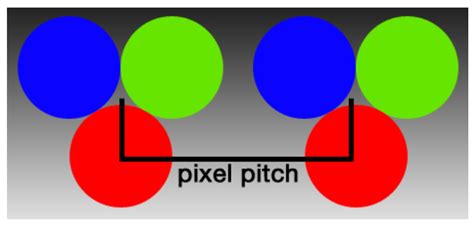 Pixel Pitch – Street Communication