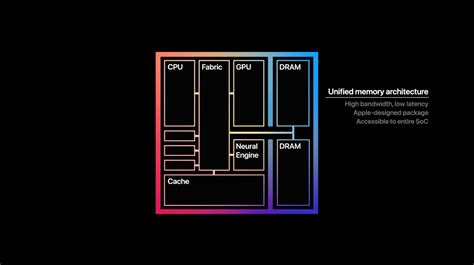 Apple dishes details on its new M1 chip - Ars Technica