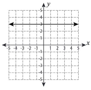 Transformation With Linear Functions