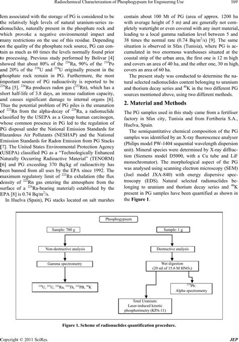 Radiochemical Characterization of Phosphogypsum for Engineering Use