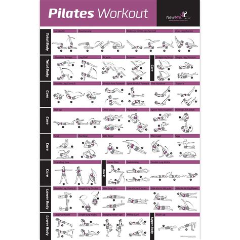 Pilates Mat Exercise Poster - Laminated | Mat pilates, Mat pilates ...