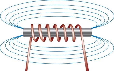 Electroiman Usos En La Vida Cotidiana - Gias