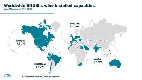 Wind power | Electricity | ENGIE