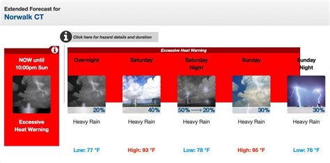 The heat is on in Norwalk | Nancy on Norwalk