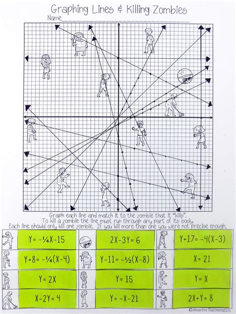 Graphing Standard Form Worksheet