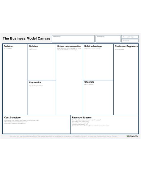 Lean Business Plan - 10+ Examples, Format, Pdf