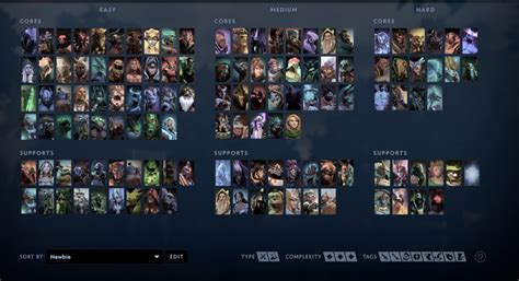 Update Hero Dota 2 Di Patch Terbaru 7.34 - ROG Community Indonesia