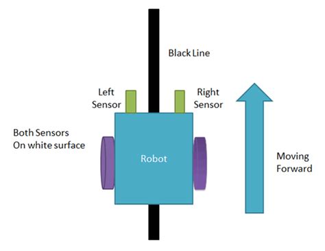 Arduino Line Follower Robot Code and Circuit Diagram