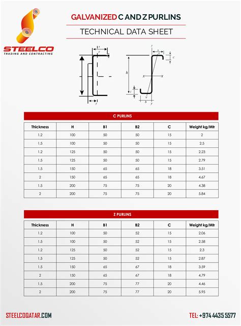 GALVANIZED C & Z PURLINS – Steelco Trading And Contracting