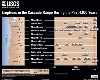 Why Study Cascade Volcanoes? | U.S. Geological Survey