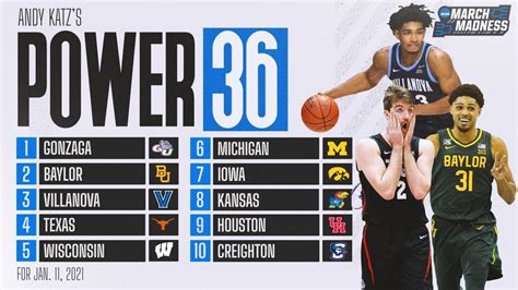 College basketball rankings: UCLA, Alabama rise up in latest Power 36 | NCAA.com