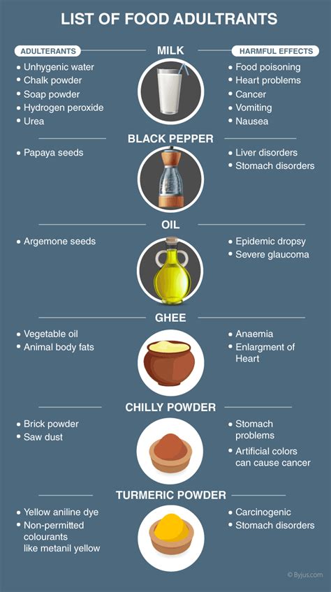 Food Adulteration - Types, Causes, Methods of Food Adulteration