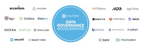 Data Governance Accelerated | Snowflake