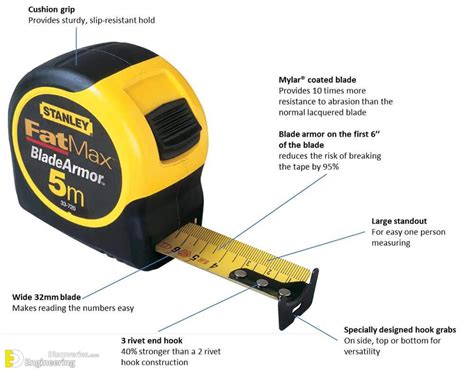 How To Read Tape Measure - Engineering Discoveries