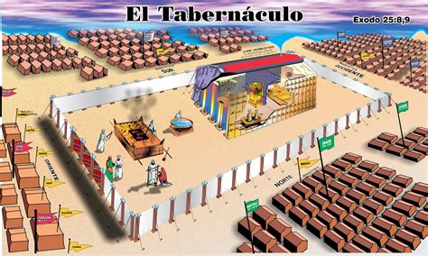 El Tabernaculo De Moises