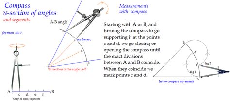 Angle trisection