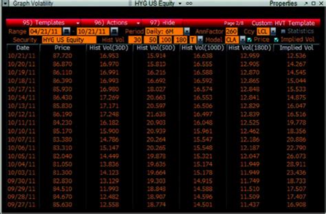 ETF Volatility Analysis In The High-Yield Bond Market | Seeking Alpha