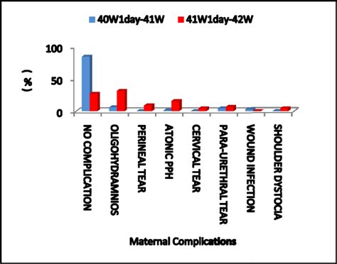 Maternal complications. | Download Scientific Diagram