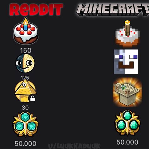 Reddit awards in Minecraft style! : r/Minecraft