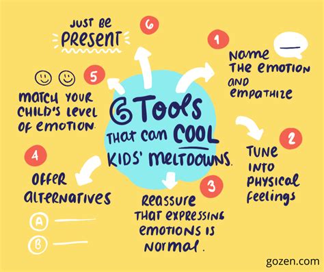 Temper Tantrum Toolbox: 6 Techniques That Can Cool Kids' Meltdowns