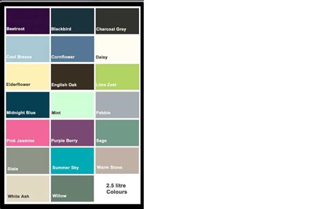 Ronseal colour chart | Color chart, Pie chart, Chart