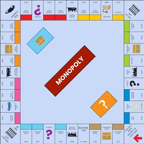 Monopoly Board Layout