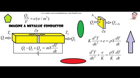 Heat Conduction Equation