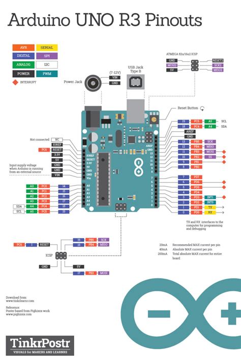 Arduino Uno R3 Pinout Diagram