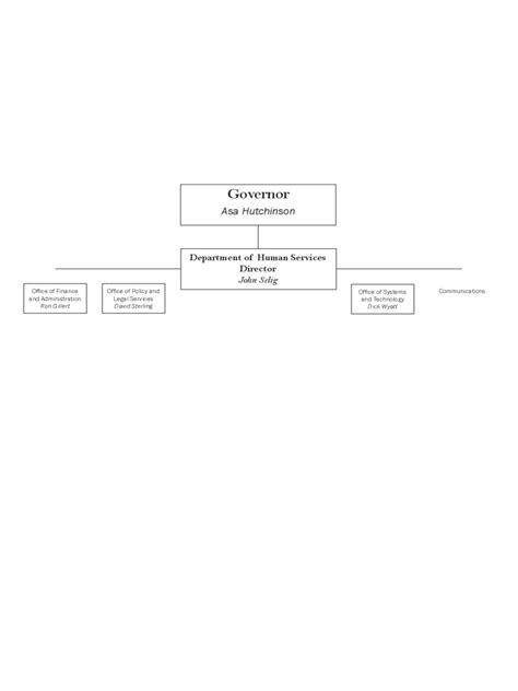 2024 DHS Organizational Chart - Fillable, Printable PDF & Forms | Handypdf