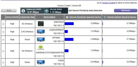 Solved: Bandwidth monitoring by device - NETGEAR Communities