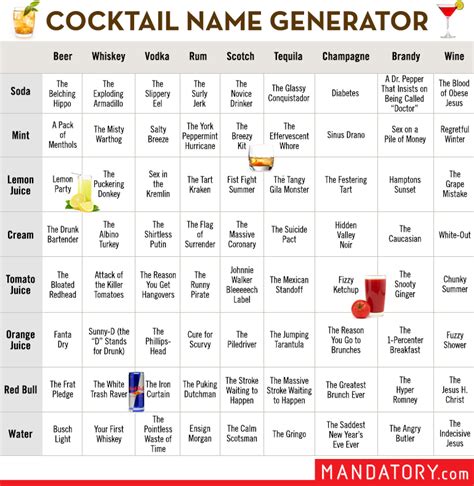 The New Cocktail Name Generator | Cocktail names, Drink names, Funny drink names