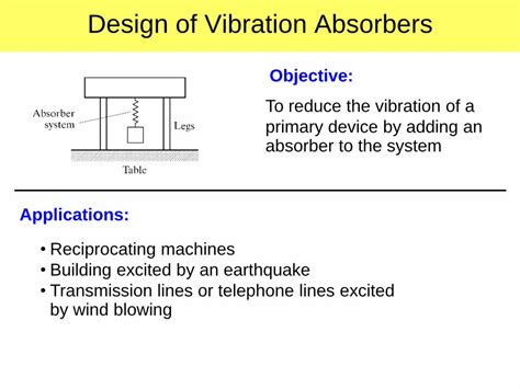 (PDF) Design of Vibration Absorberspioneer.netserv.chula.ac.th/~anopdana/433/ch62.pdf · Design ...