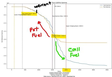 TSLA Options Pre Earnings | SpotGamma™