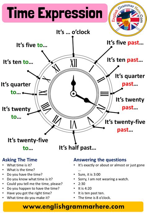 Telling The Time Archives - English Grammar Here