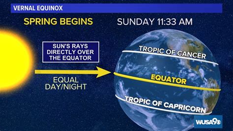 How are Astronomical vs Meteorological seasons different? | wusa9.com